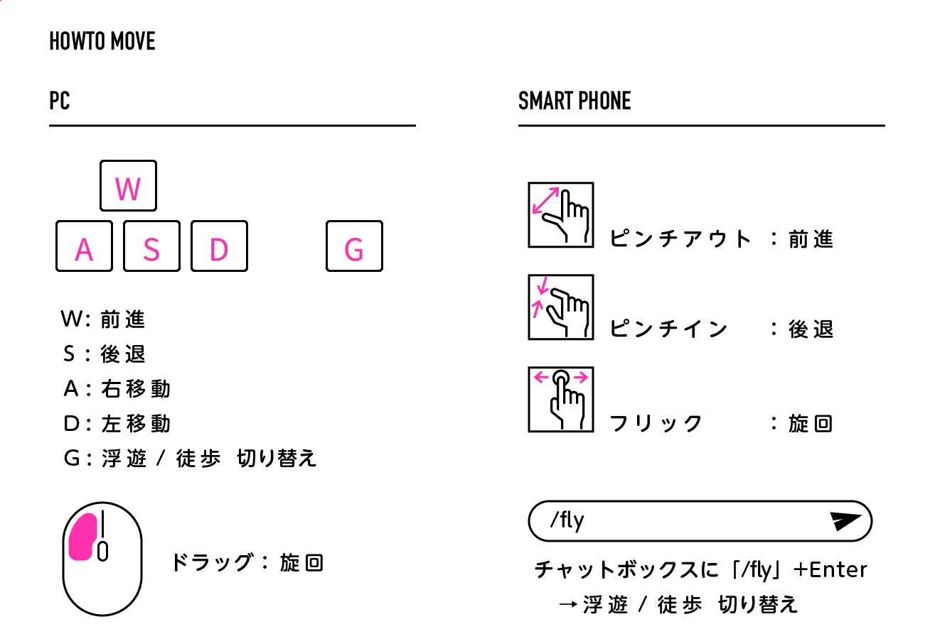 操作方法